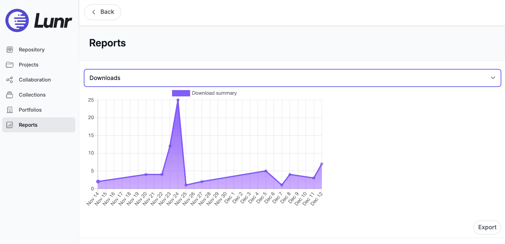 A reports view in Lunr summarising project data.
